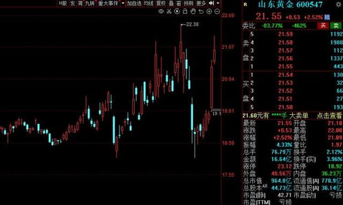 A股本周資金搶籌名單一覽 配電開關控制設備研發板塊領銜，7股凈流入資金超5億