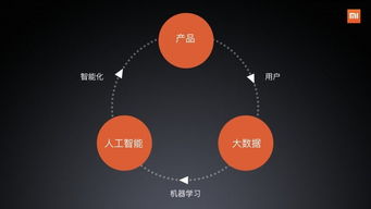小米的AI智造密碼 軟硬服一體，如何重塑智能電子產品開發