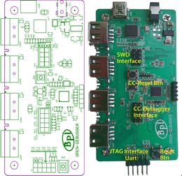 香蕉派BPI-G1 一款集成Wi-Fi、藍牙4.0與Zigbee的三合一智能家居開發板